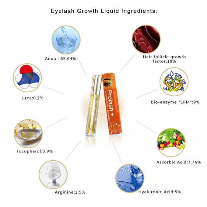 100% Natural Prolash+ Eyelash Growth Serum Lash Growth Enhancer Liquid, Growing Fluid Growing Fluid 4